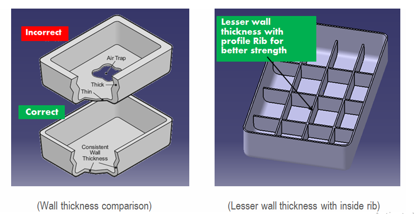 Thin-wall plastic parts design points and Material selection