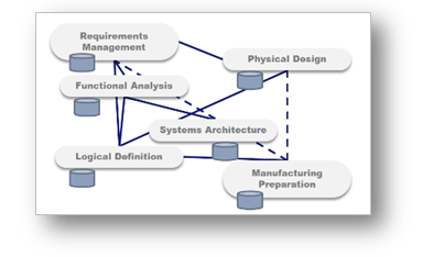 How to Design Complex Aero Parts using the 3DEXPERIENCE Platform1