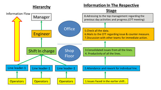incorporation of Digitalization in Lean Practices on the Shop Floor-6