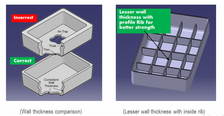 Design Considerations During Design Of Plastic Parts | Blog | EDS ...