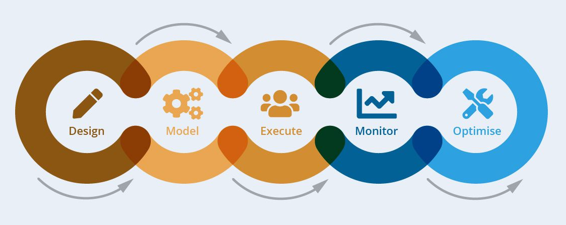 Be model design. BPM картинки.