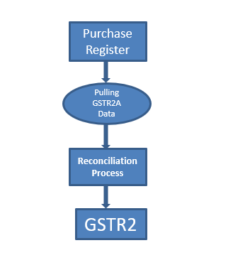 GSTR2 - Copy